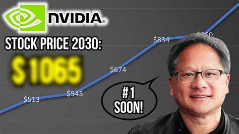 nvidia share price forecast